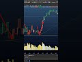 Meu indicador lucrativo.