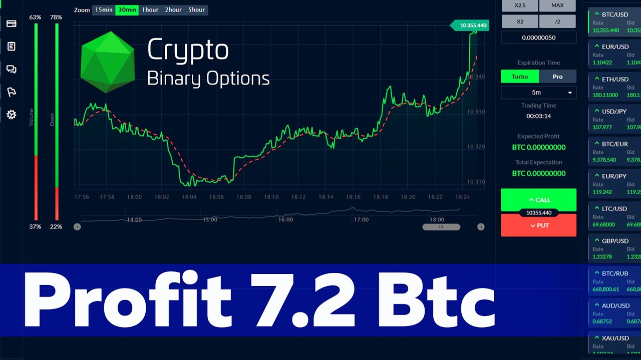 bitcoin binary option strategy