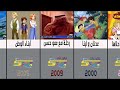 جميع برامج كوكب تاريخ سبيستون