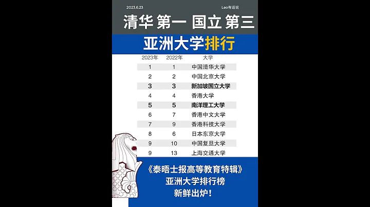 最新2023亞洲大學排名 中國大學斬獲前三 新加坡大學蟬聯亞洲前列：國立大學第三，南洋理工大學第五 #新加坡移民 #新加坡投資 #新加坡生活 #新加坡 #新加坡買房 #singapore - 天天要聞