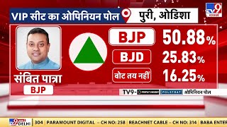 VIP Seat Opinion Poll: Odisha में Sambit Patra को मिल सकते है 50.88 प्रतिशत वोट| BJP