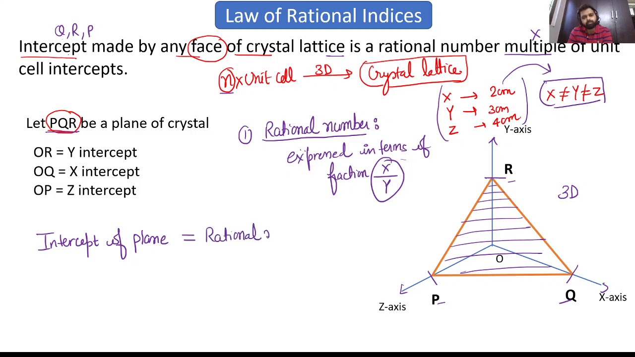 Law of Rational Indices, Weiss and Miller Indices YouTube