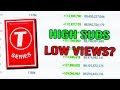 New Evidence That T-Series Sub Bots? (REVEALED!)