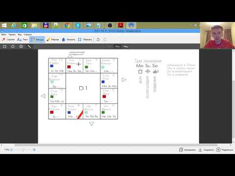 Южный стиль построения натальной карты. Аспекты Раши Дришти. Джйотиш. Урок 59.