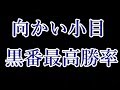 【囲碁】黒番で最高勝率の向かい小目が有力すぎてやばい【布石講座】
