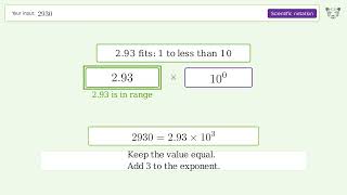 2,930 in Scientific Notation — Step-by-Step