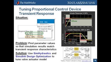 Hydraulic Valve Parameters: Transient Response