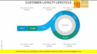 Customer Loyalty Lifecycle Ppt Powerpoint Presentation Picture
