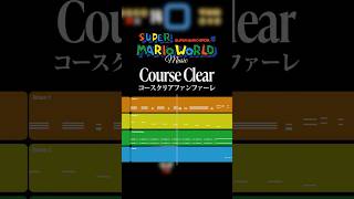 【耳コピ】“Course Clear” – Super Mario World | Recreation #mario  #nintendo #vgm #logicprox #flstudio