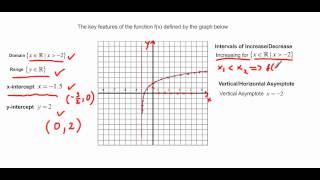 Graphs of logarithmic functions