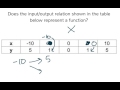 Understanding Functions and Relations