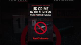 UK Crime by the Numbers: The Knife Crime Statistics (2025)