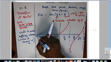 4.5 Transformation of Tangent