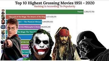 Top Ranked Highest Grossing Movies  Shown as a Bar chart race using flourish studio