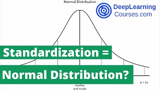 Common Mistake in Machine Learning: Does Standardization Yield a Normal Distribution?