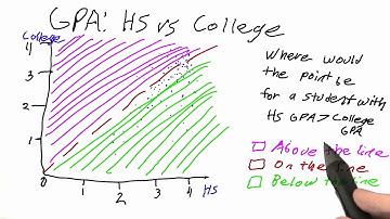 Scatter Plot Regions 2 - Intro to Statistics