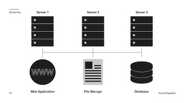 Intro to Backend Development: Lecture 6 - Deployment