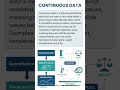 Continuous Data Explained | Measured, Not Counted 📊 #datascience #analytics #statistics #ai #data