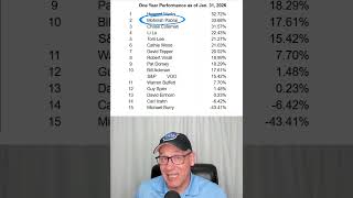 Which Super Investors are performing best?