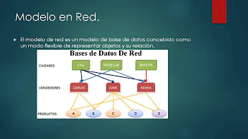 ¿Cuáles son los 5 modelos de bases de datos?