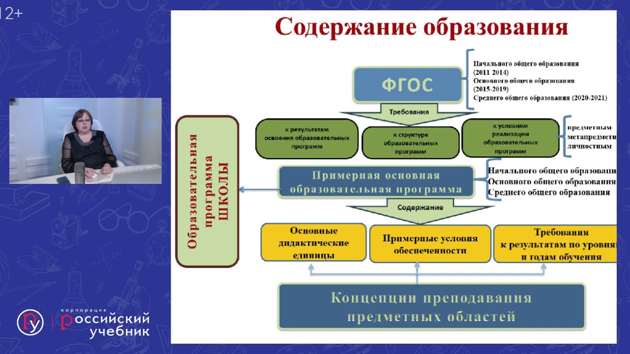 Изменения в образовании в 2018. Подготовка учеников к проекту.