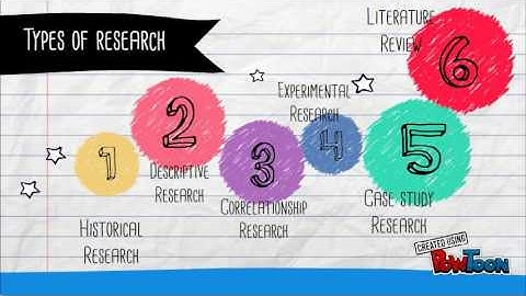 Evidence Based Practice