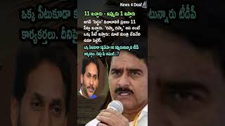 Rappa Rappa' Means Only One Seat for Jagan: Devineni Uma | Ap Politics
