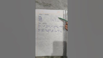 Busy Period in queuing Theory #queuing #shorts