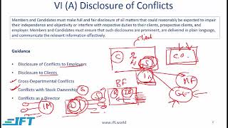 CFA 3 Guidance For Standards 7