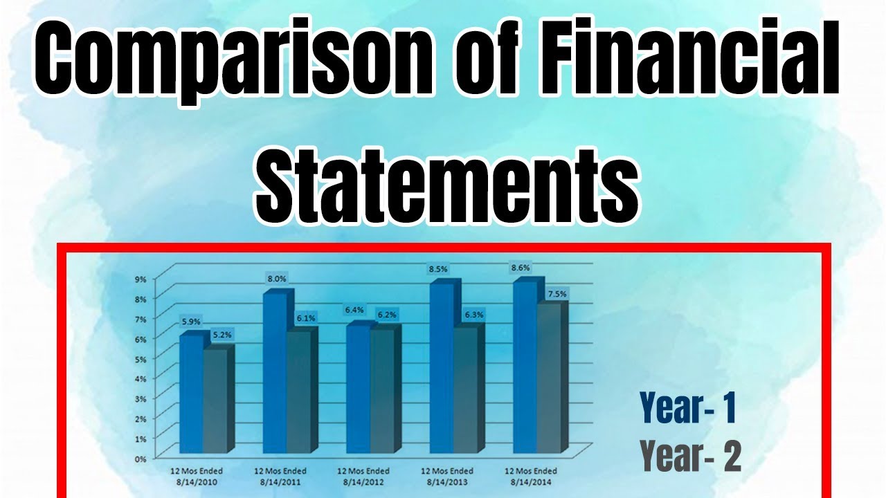 example of comparative analysis of financial statements