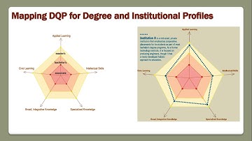 Aligning Program Outcomes with General Education, Institutio