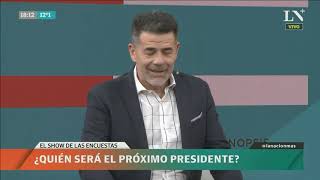 Elecciones 2019 Las Encuestas A 41 Días De Las Paso
