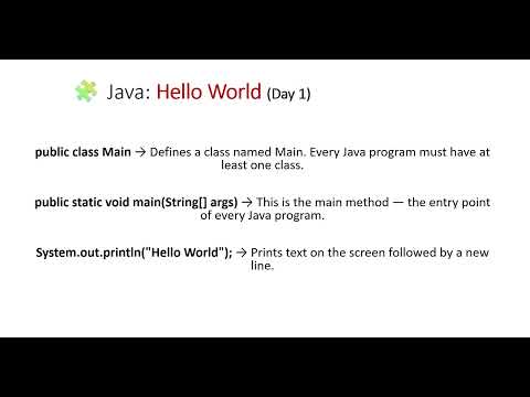 Hello word program #java #programming #coding #DSAsheet #dsaproblems  #program #basicprograms #code