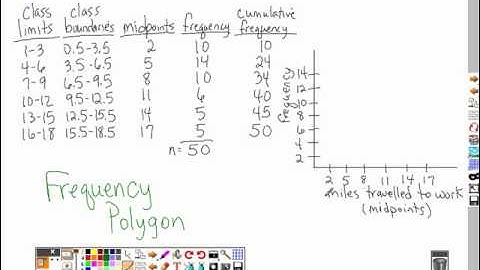 2.3 - Constructing frequency polygons.wmv