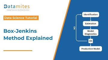 Box Jenkins Method Explained | Beginner’s Guide to Time Series Models