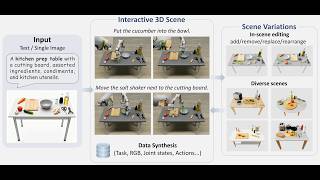 ECCV 2026 | TabletopGen: Tabletop Scene Generation for Robotic Manipulation