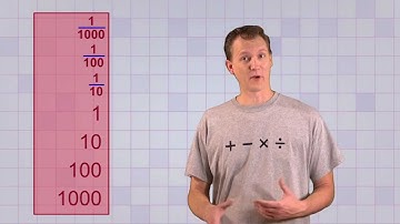 Math Antics - Fractions and Decimals