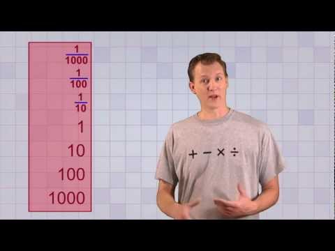 Math Antics - Fractions and Decimals