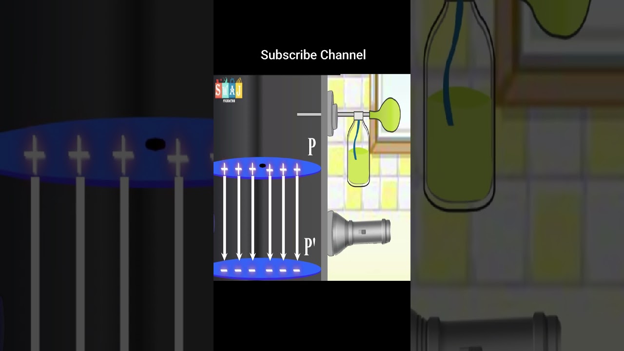 Анимация эксперимента Милликена с каплей масла | Фонд SWAJ 