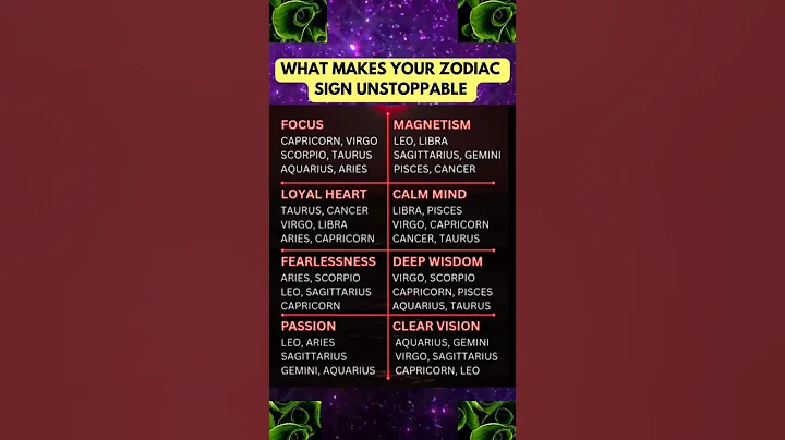 Unstoppable Power of Your Zodiac Sign 🔥 #shorts #zodiacsigns #horoscope #viralvideo #astrology