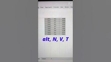 Create Sales Report In Excel 💯 | Pivot Table Trick In Excel 🔥 #shorts #interview #tricks #bytetech