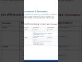 JavaScript Increment and Decrement