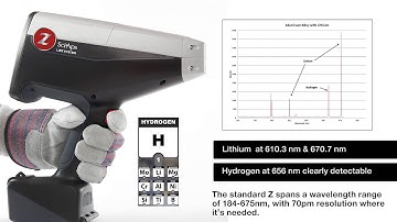 Introducing the LIBZ High Resolution Analyzer from SciAps