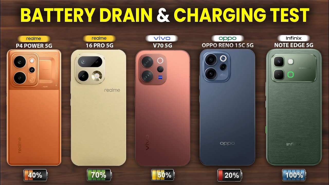Vivo V70 vs Realme P4 Power vs OPPO Reno 15c, Realme 16 Pro, Note Edge Battery Drain & Charging Test