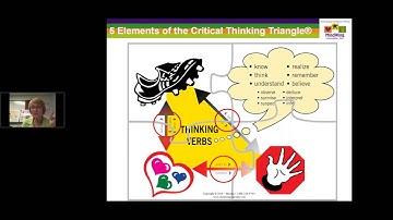 5 Elements of the Critical Thinking Triangle® in Action!