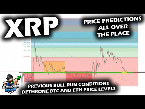 XRP PRICE PREDICTIONS DIFFER WILDLY, Comparison vs Bitcoin and Ethereum, Dethrone Price Levels
