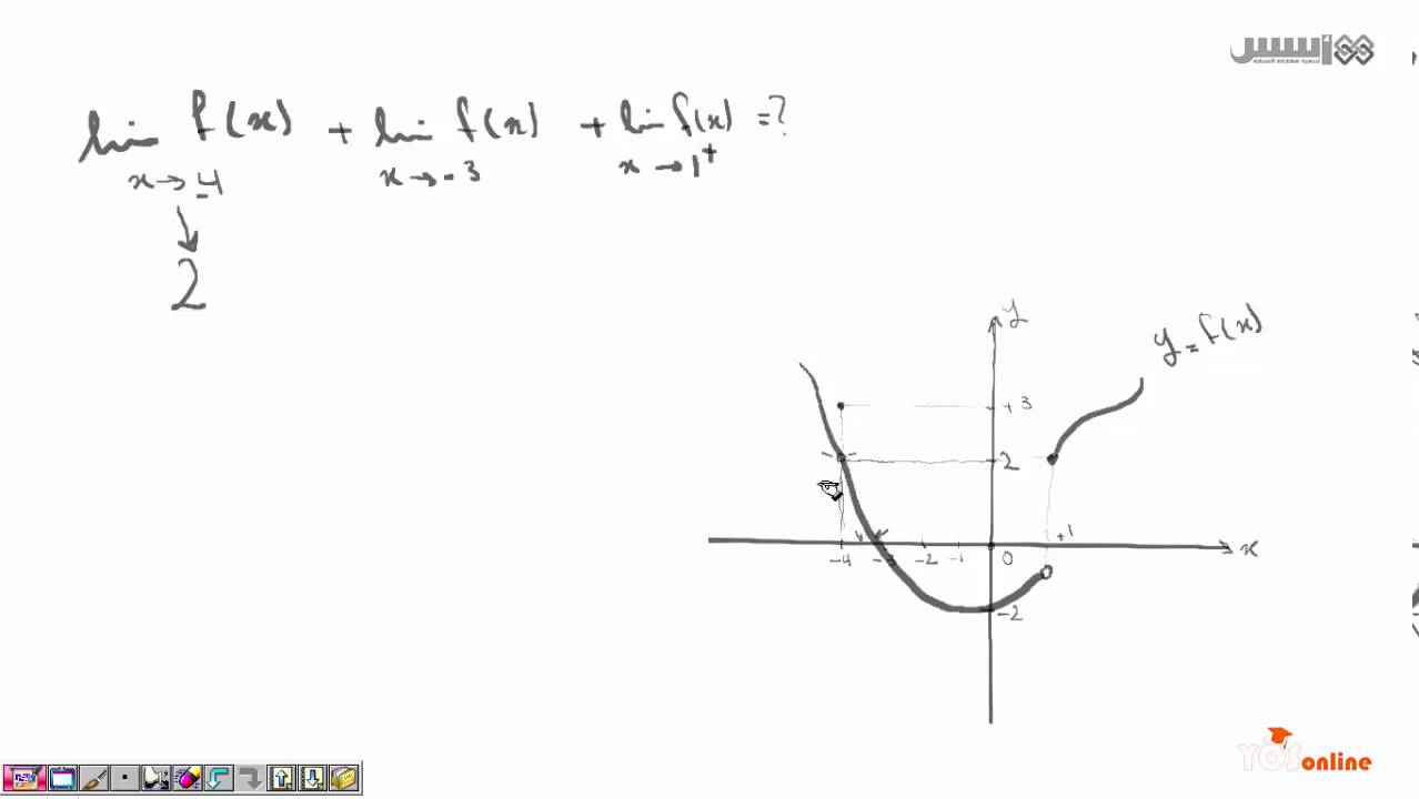 يوز أونلاين - الرياضيات - الدرس الواحد والأربعون - النهايات