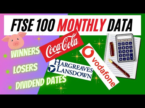 ftse 100 2022 FTSE 100 Winners, Losers and Dividend Dates