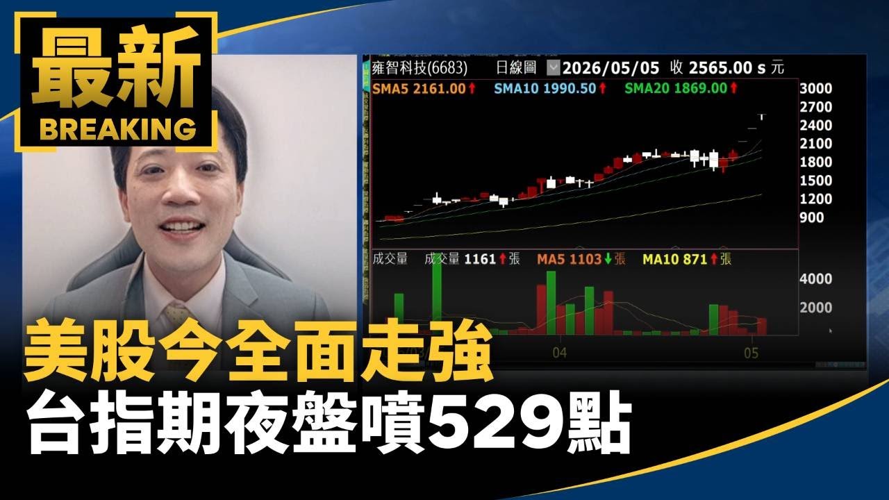 美股今全面走強　台指期夜盤噴529點　台股拚攻新高｜#鏡新聞