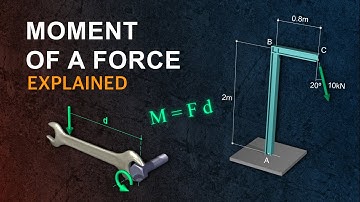 Moment of a Force | Engineering Mechanics